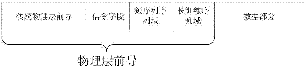 Cooperative transmission method and device in wireless local area network