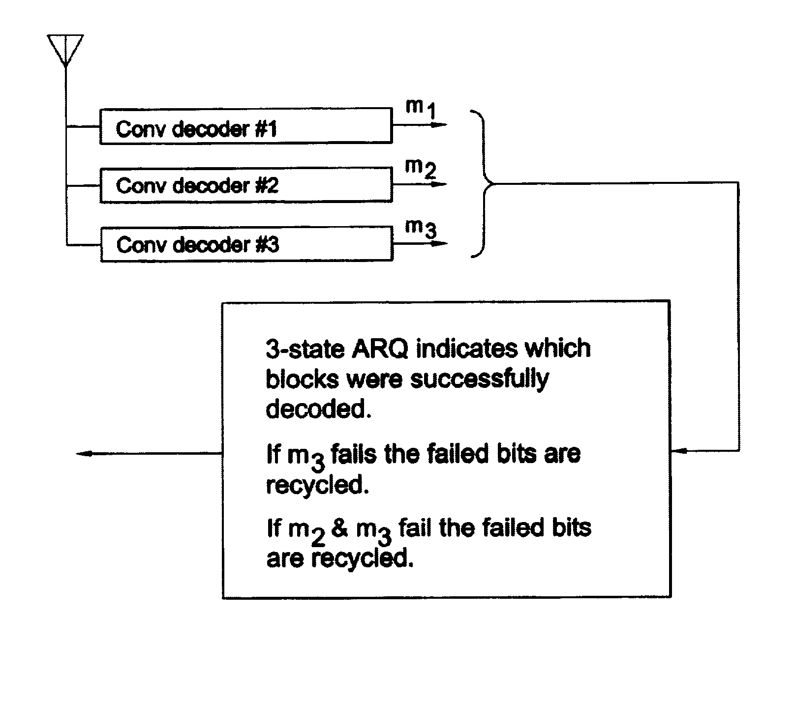 Methods and apparatus for transmitting and receiving data over a communications network in the presence of interference