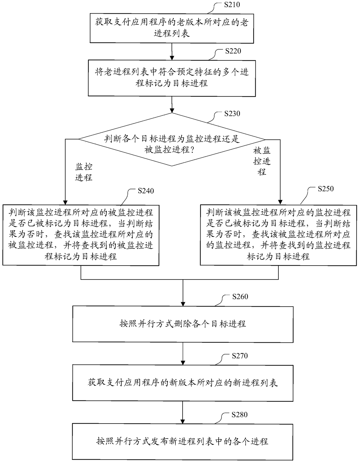 Application program version update method and device