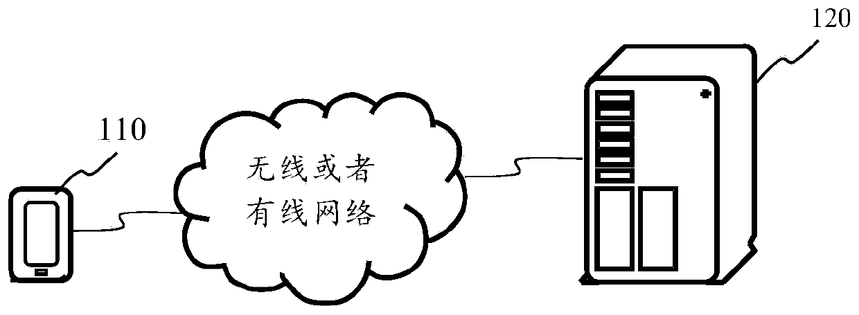 Method and device for obtaining audio and video files