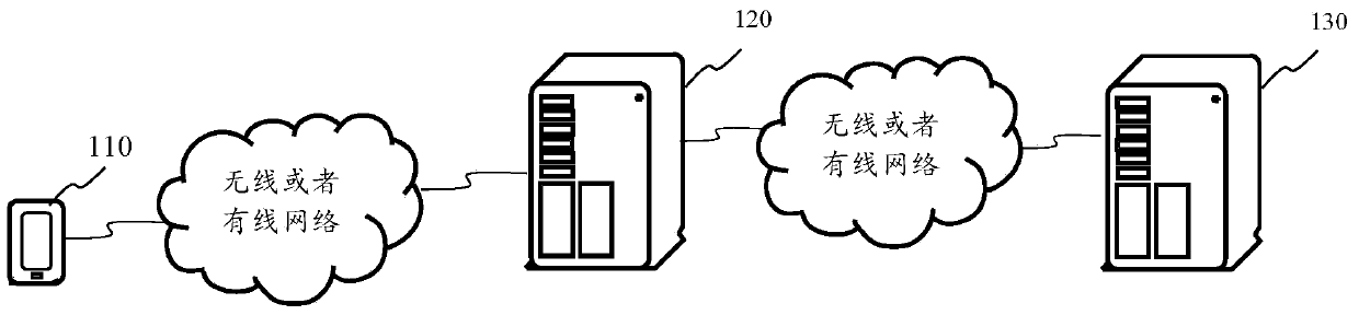 Method and device for obtaining audio and video files