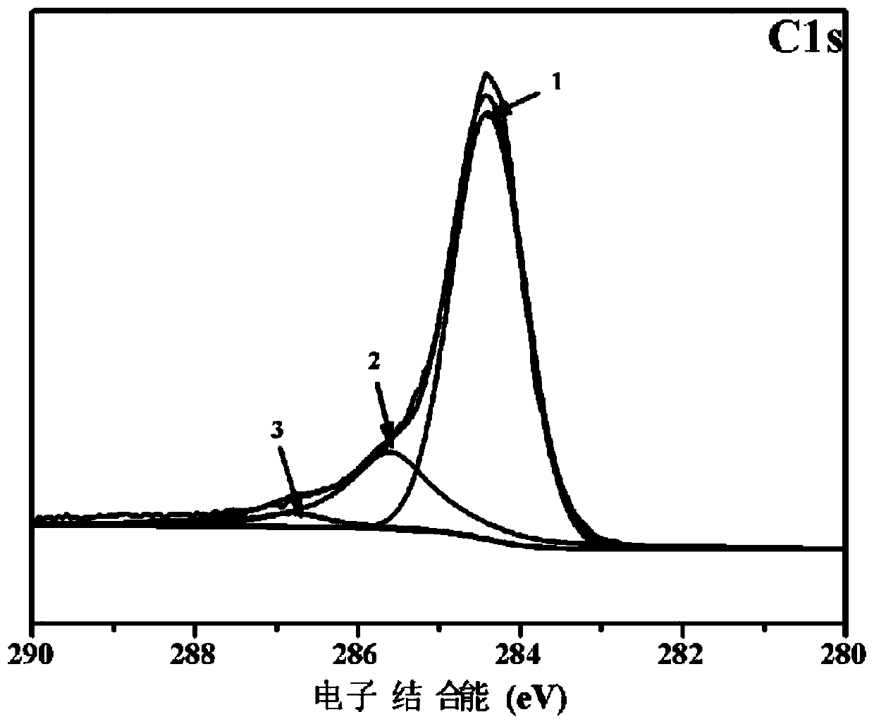 A method for direct green grafting of carbon nanofibers on the surface of carbon fibers