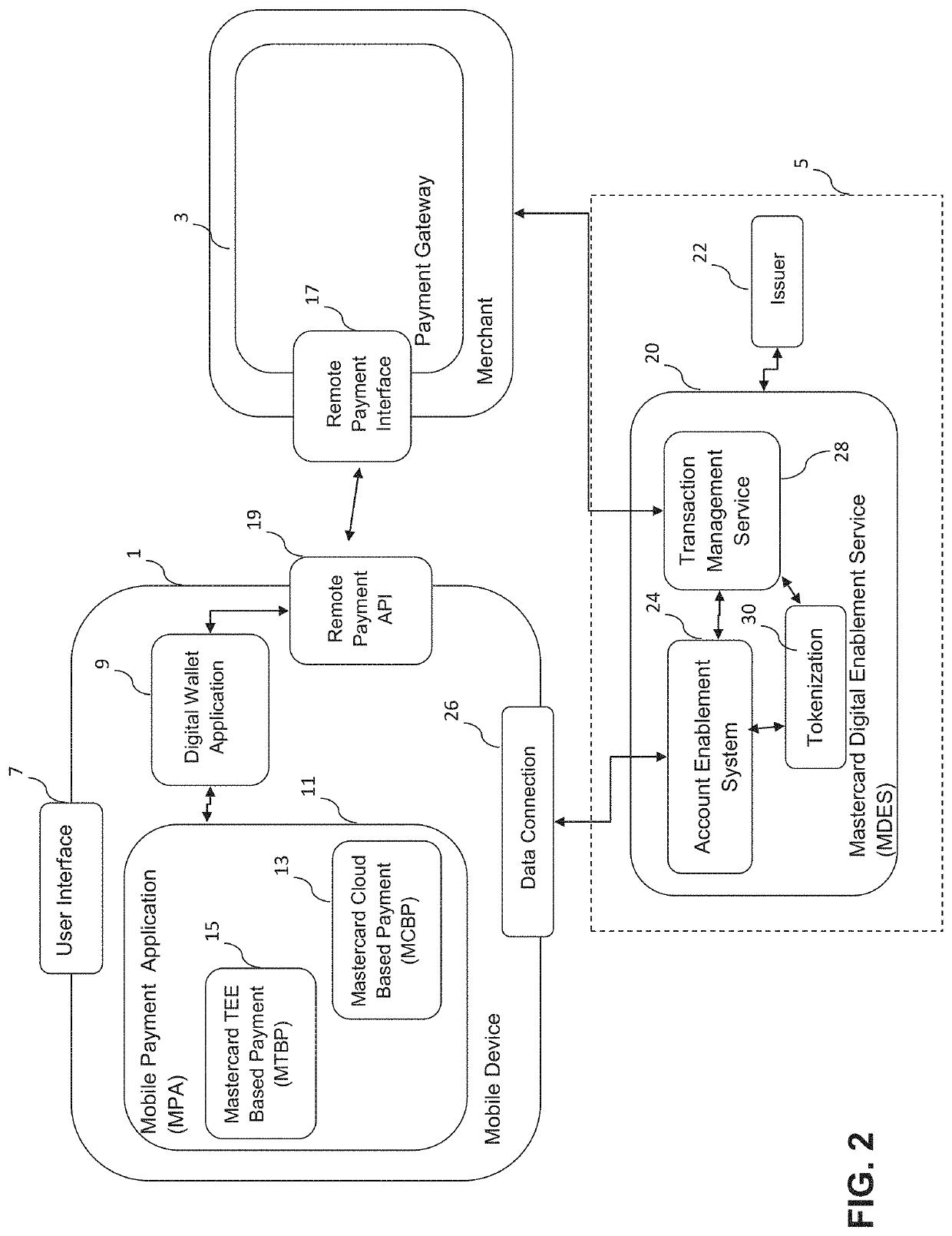 Security and authentication of interaction data
