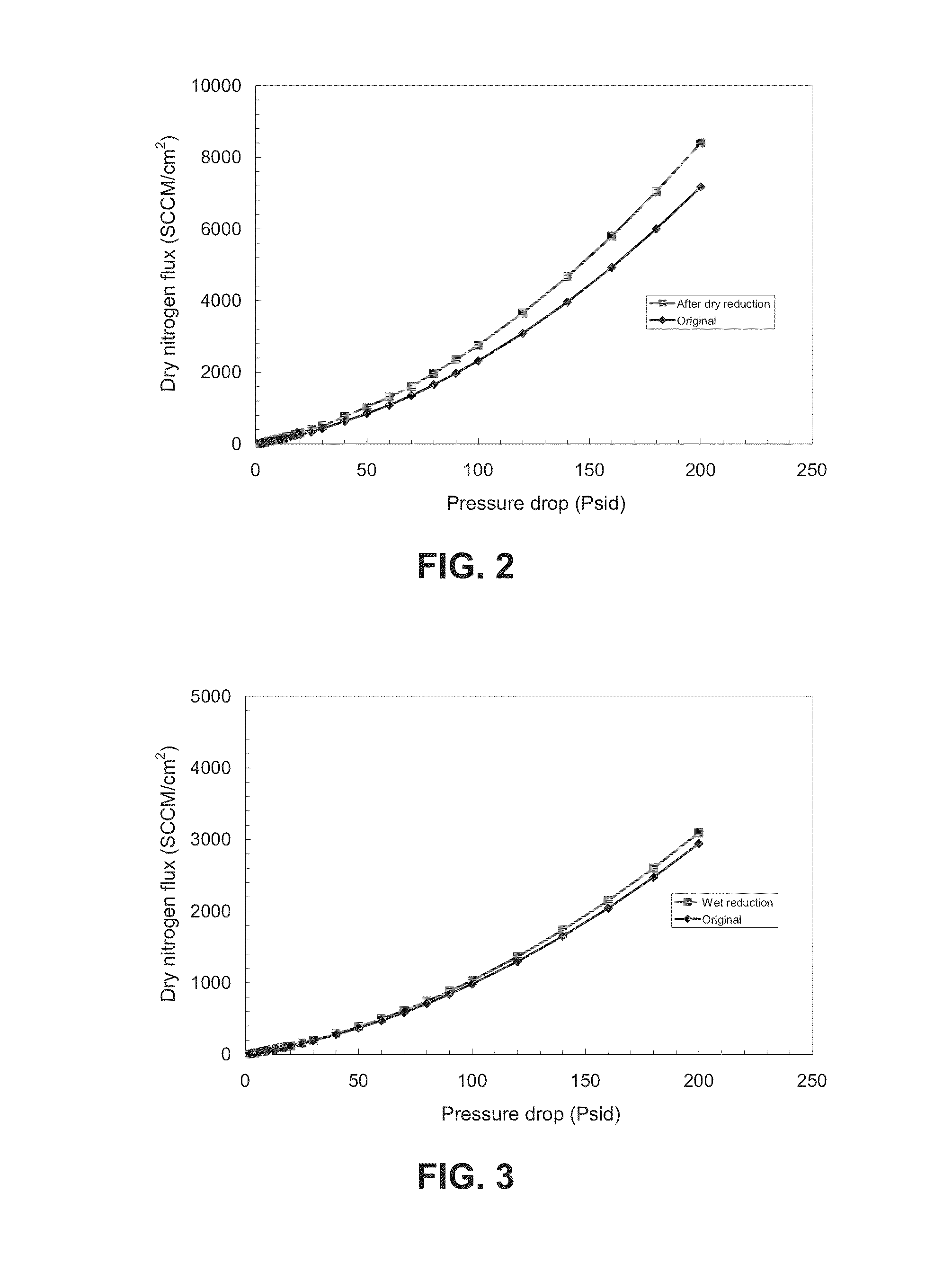 Method of making a hydrogen transport membrane, and article