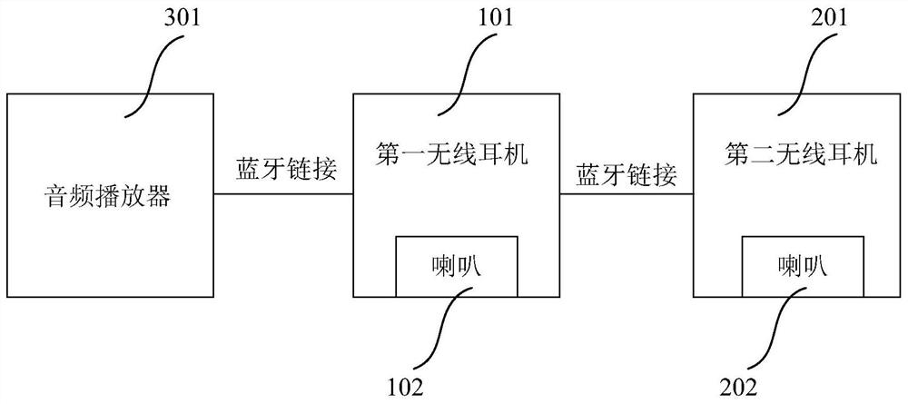 Audio data transmission method between dual wireless earphones and dual wireless earphones