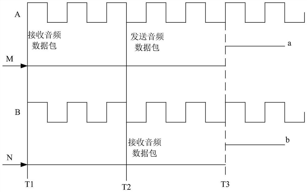 Audio data transmission method between dual wireless earphones and dual wireless earphones