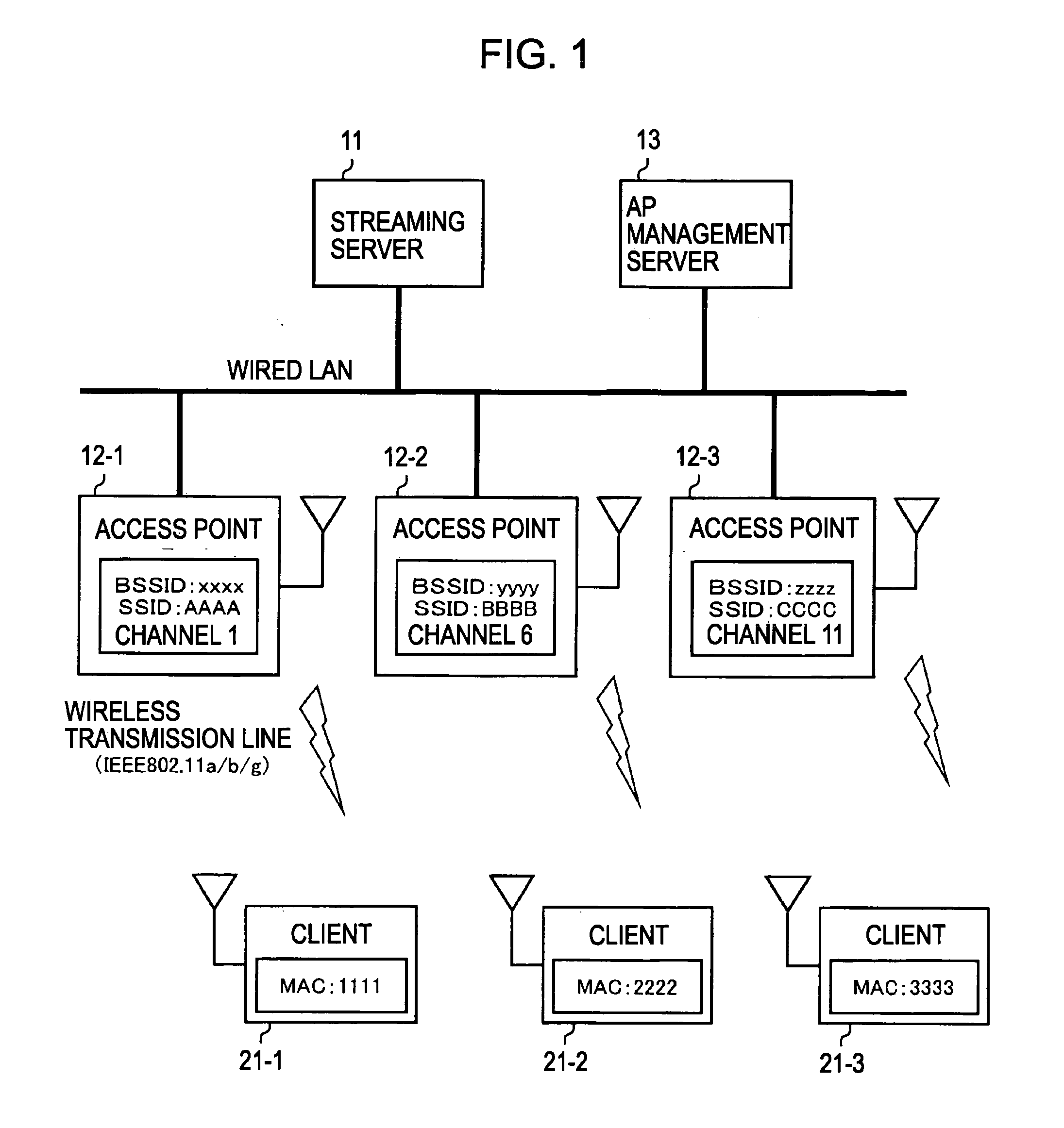 Wireless communication system, access point management device and access point management method, wireless communication device and wireless communication method, and computer program