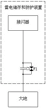 A lightning storage and protection method and device based on capacitive energy storage