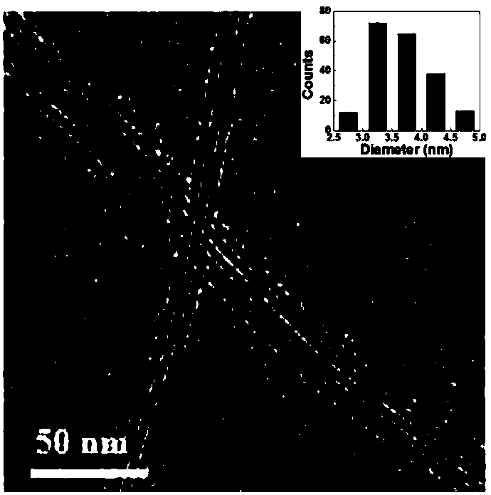 Method for preparing metal sulfur group compound semiconductor ultrafine ultra-long nano-wires, and nano-wires prepared through method