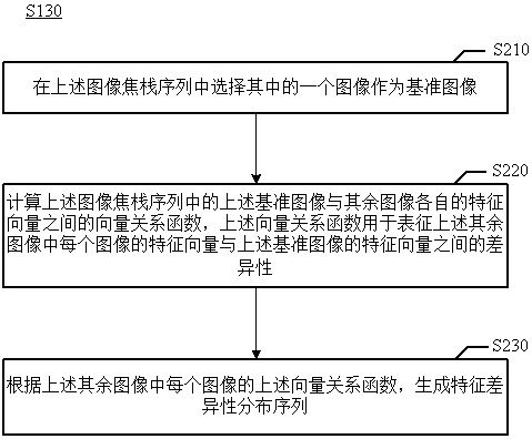 Method and device for living body recognition and method and device for constructing living body recognition model