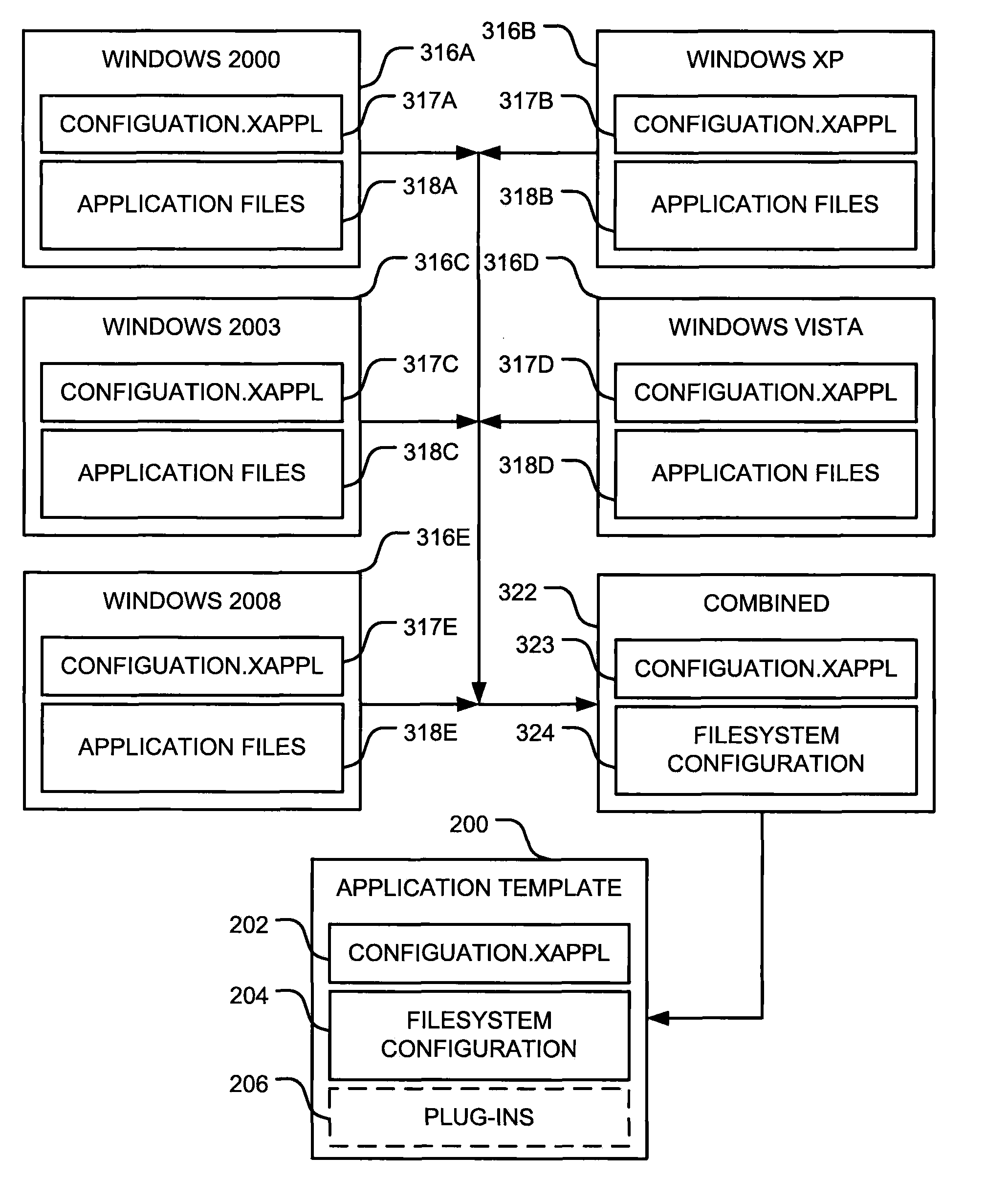 Method and system for configuration of virtualized software applications