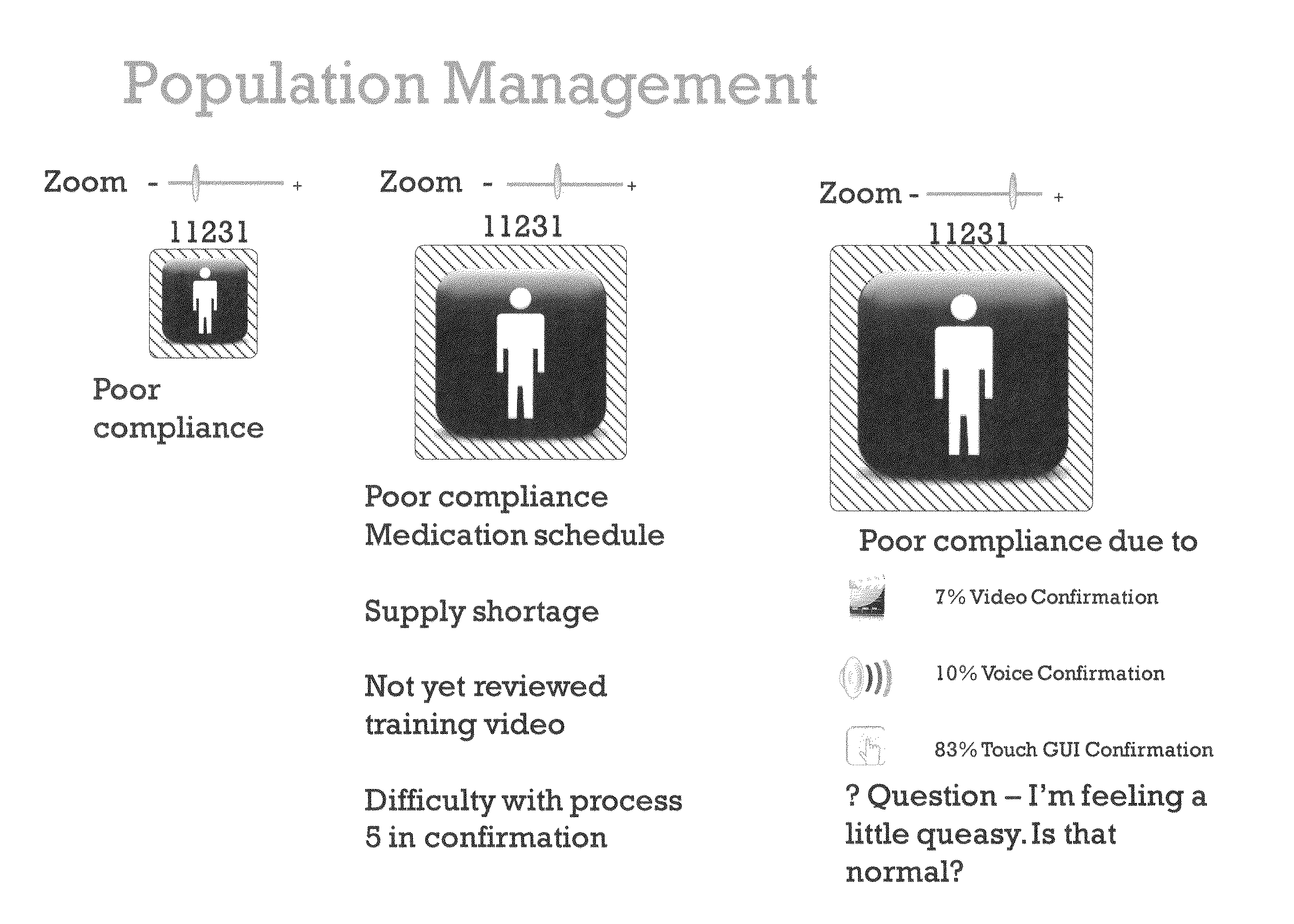 Method and Apparatus for Management of Clinical Trials