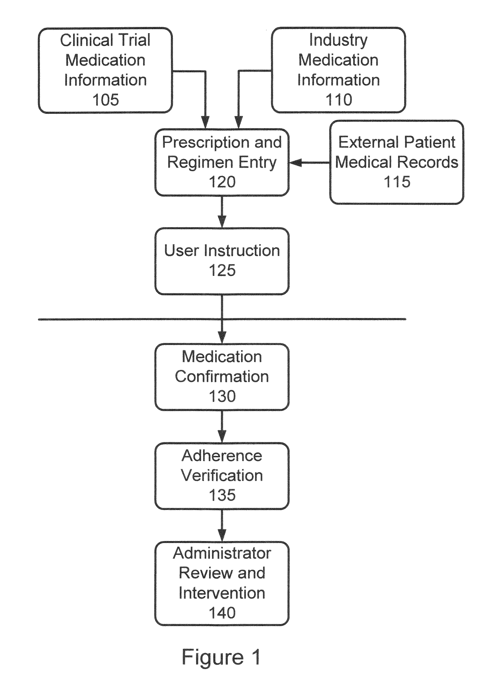 Method and Apparatus for Management of Clinical Trials