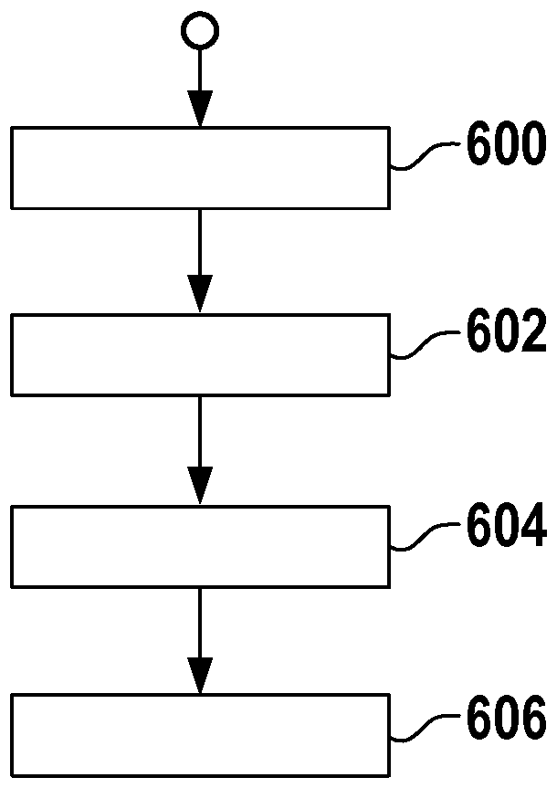 Integrated semiconductor circuit, in particular micro-controller