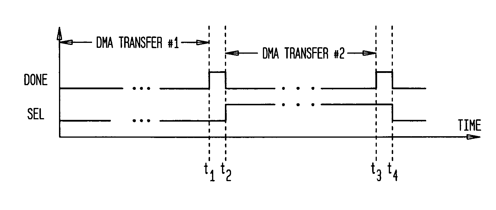 Emulation of independent active DMA channels with a single DMA capable bus master hardware and firmware