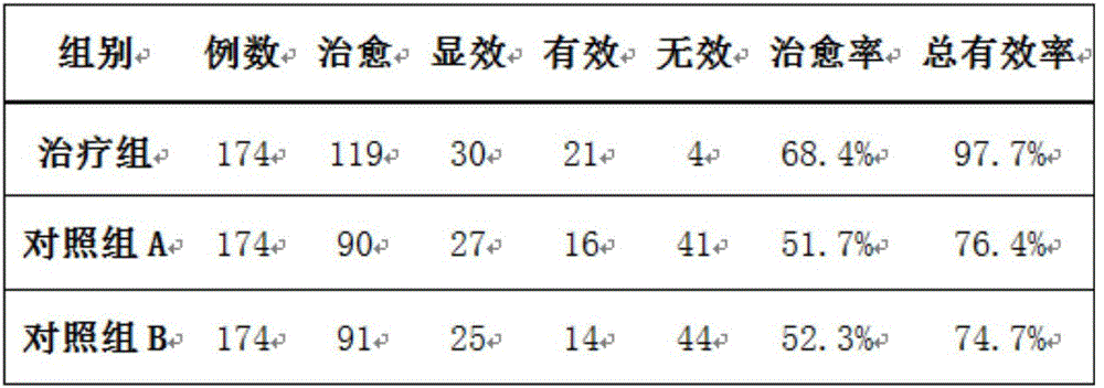 Chinese and western medicine compound preparation for treating rheumatoid arthritis and preparing method