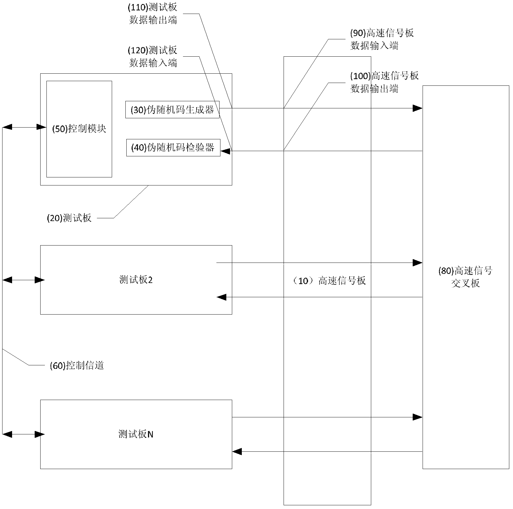 Method for automatically detecting and completing setting matching of high speed digital signal in receiving and transmitting directions