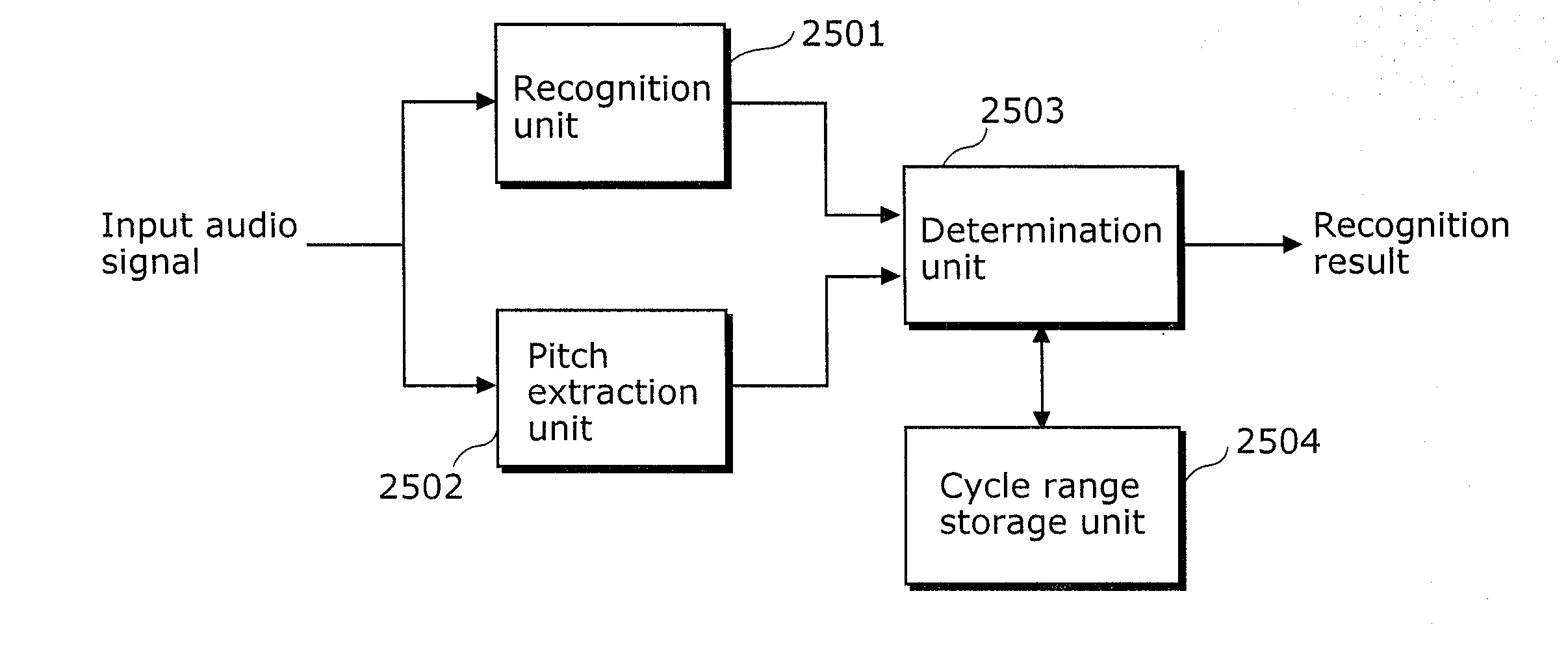 Sound determination device, sound detection device, and sound determination method