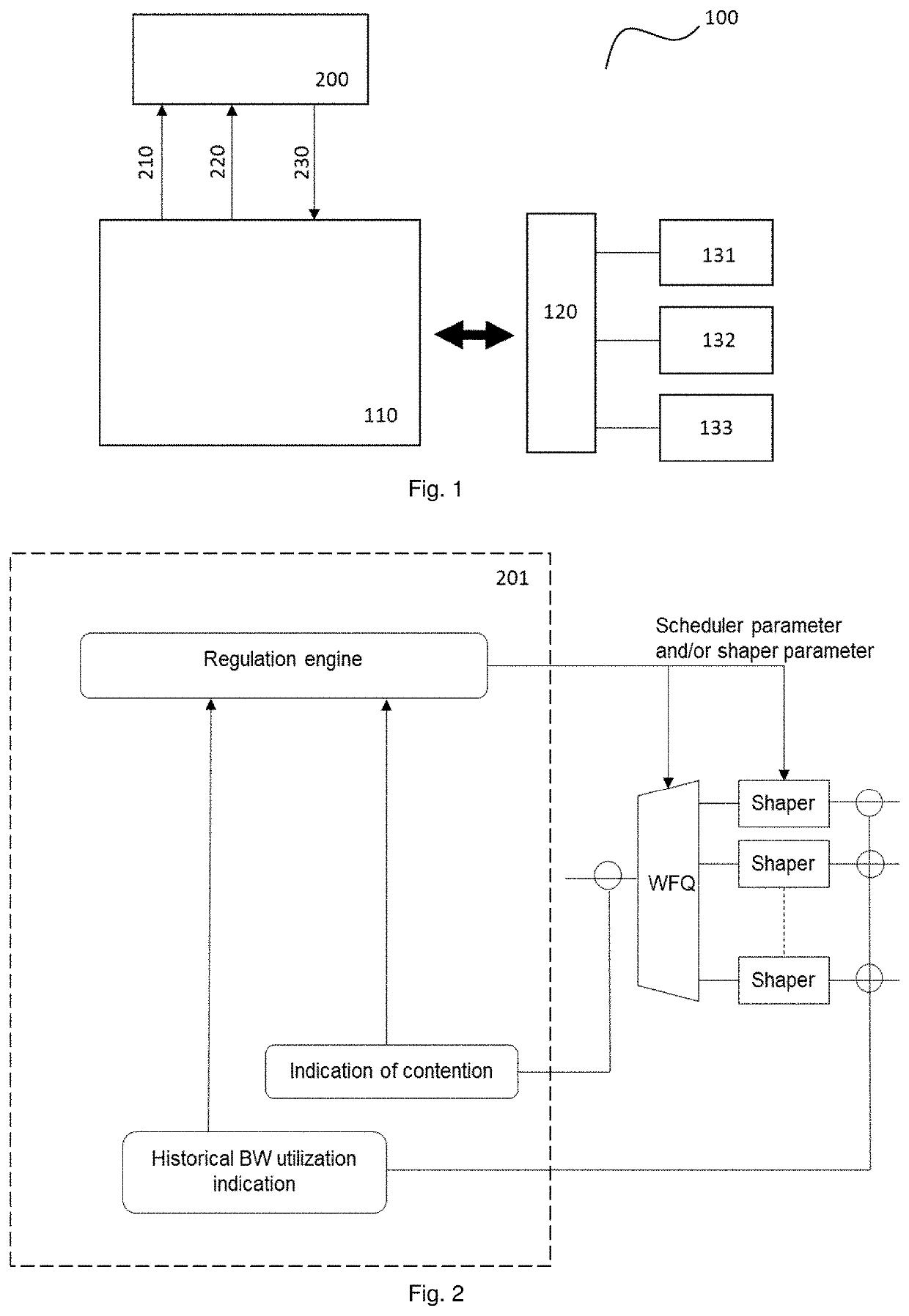 Method and apparatus for bandwidth allocation