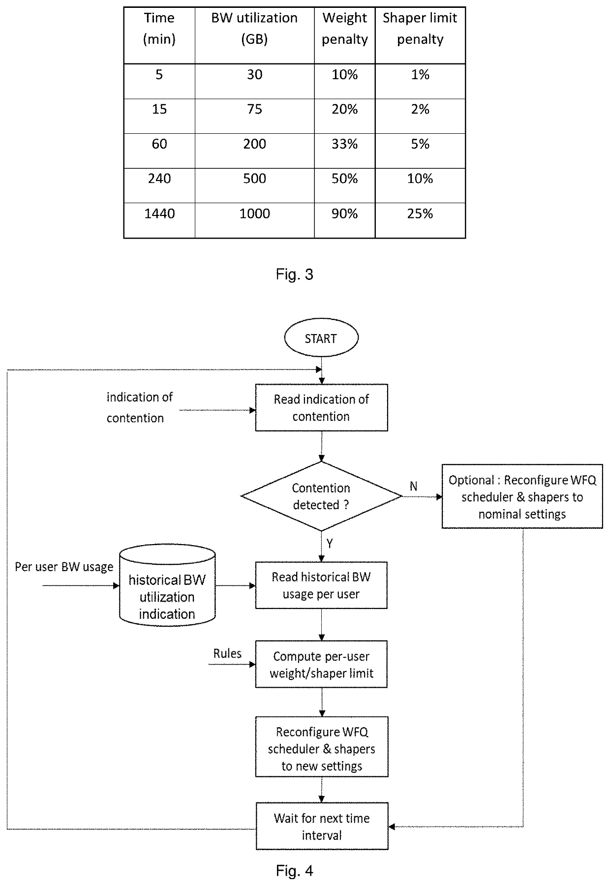 Method and apparatus for bandwidth allocation