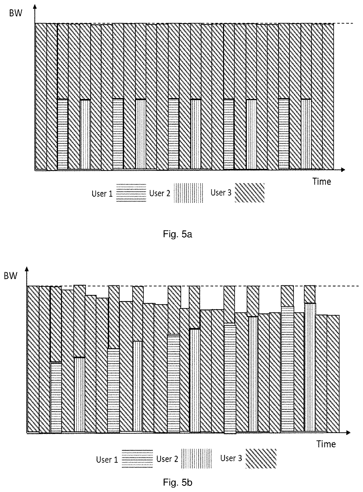 Method and apparatus for bandwidth allocation