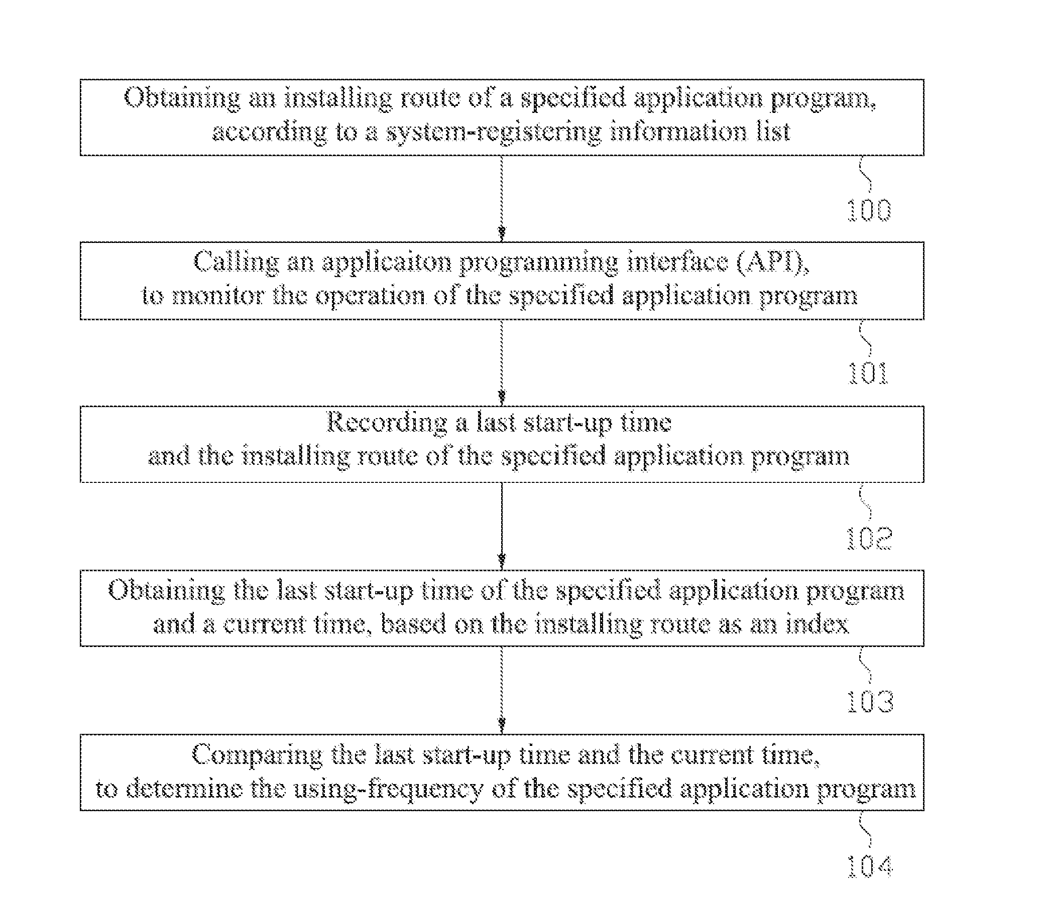 Method and Device for Obtaining Using-Frequency of Application Program