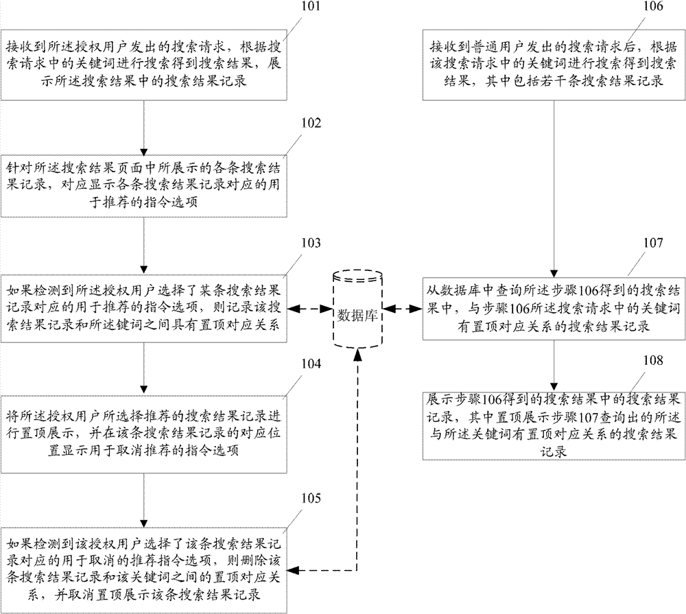 Display processing method and display processing apparatus of search results
