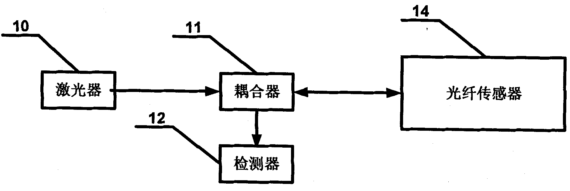 Optical time domain reflection (OTDR) distributed optical fiber sensing system based on Brillouin scattering and subsurface temperature monitoring method using same