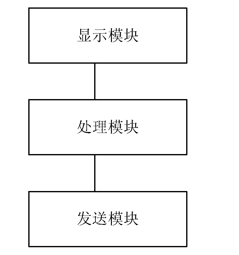 Method and device for controlling remote equipment through touch screen mobile equipment and mobile equipment