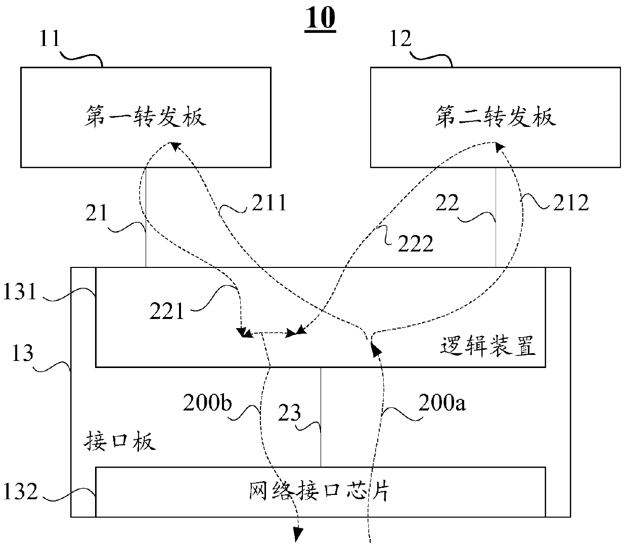 Network device and message forwarding method used in network device