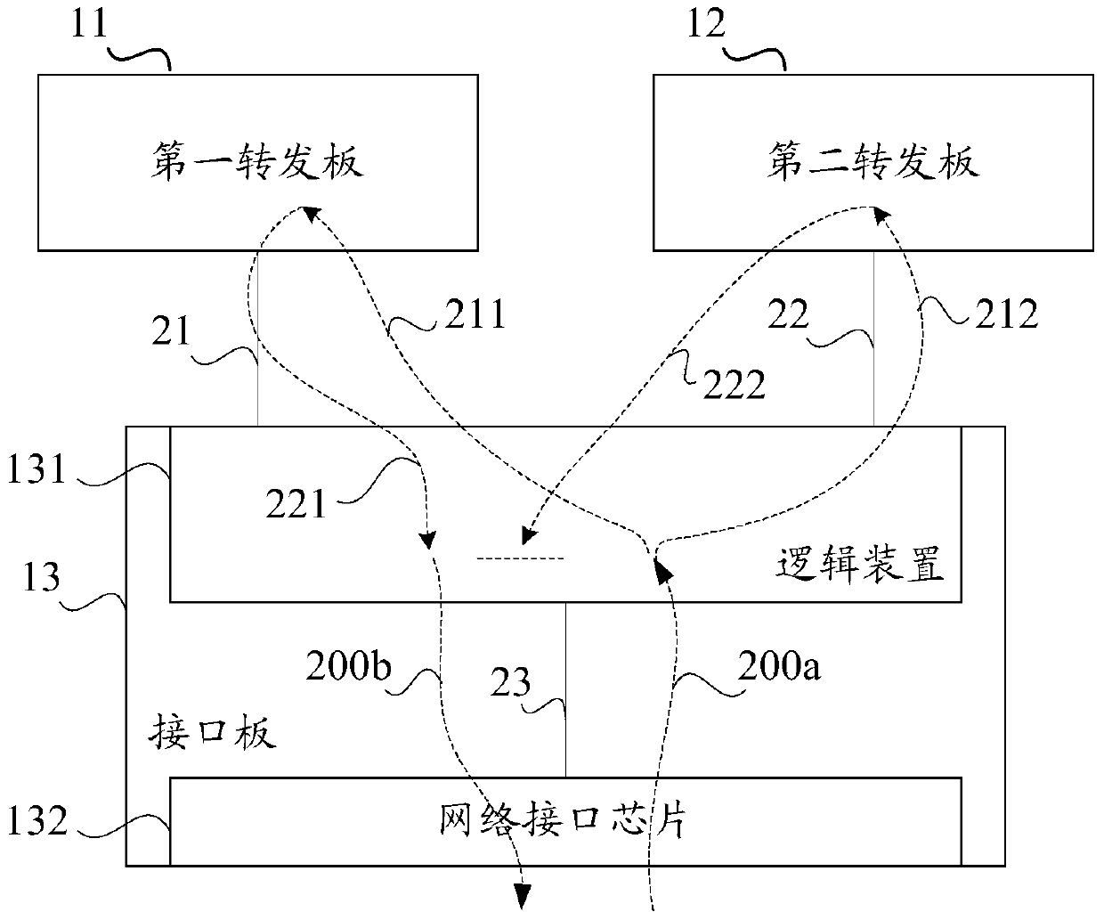 Network device and message forwarding method used in network device