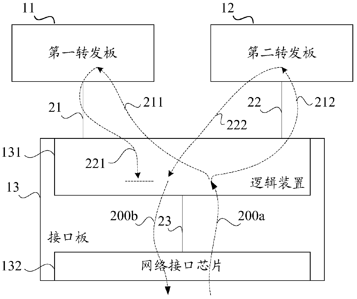 Network device and message forwarding method used in network device