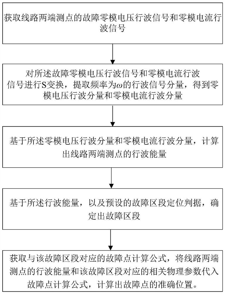 High-voltage transmission network series-parallel line fault distance measurement method, device and system based on traveling wave energy change characteristics