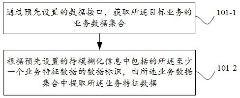 Expert system update method, business processing method and device