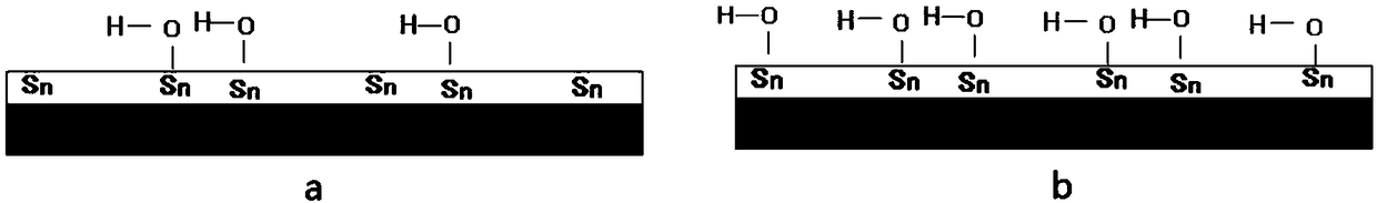 Hydrophilic treatment method of ITO (indium tin oxide) substrate