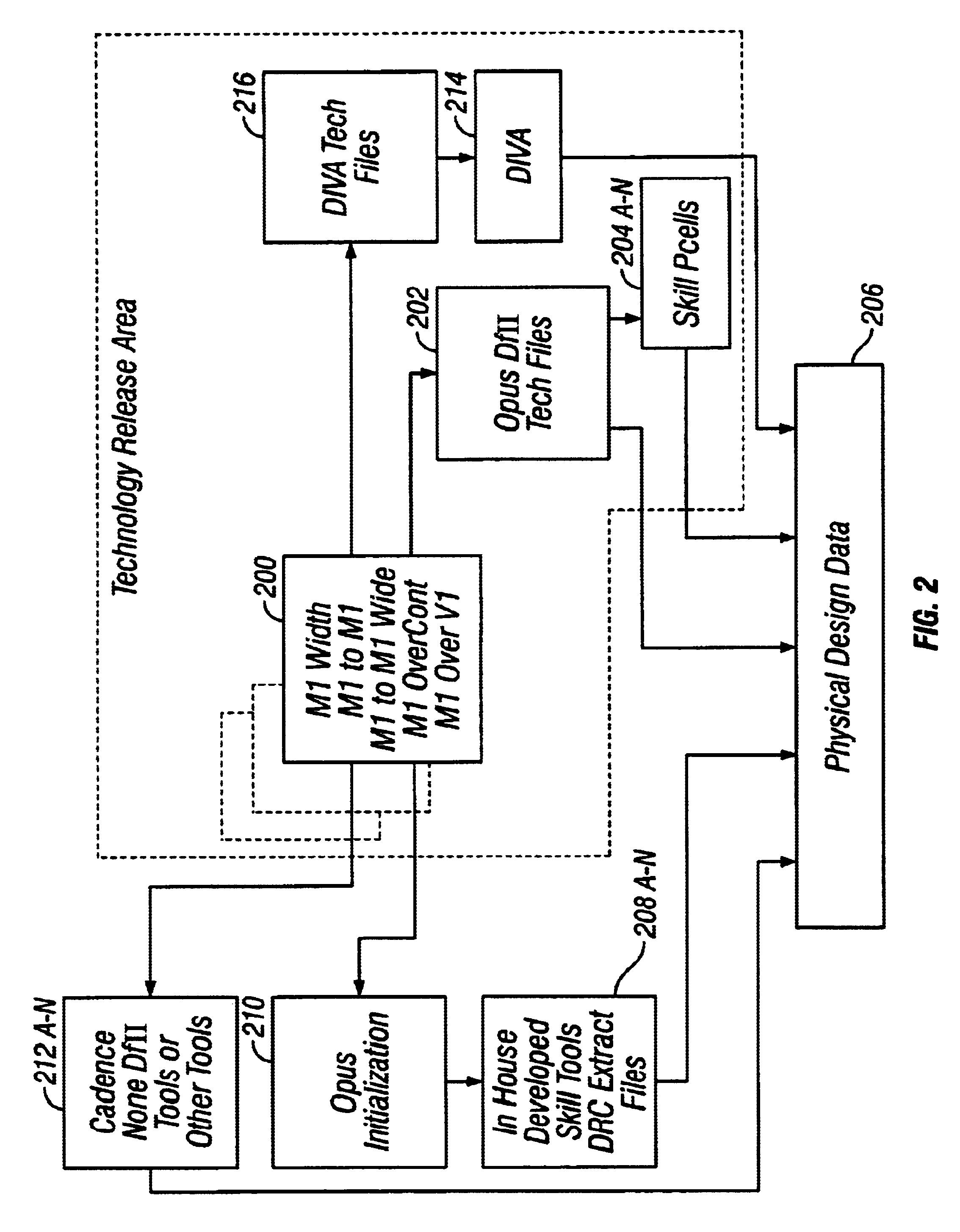 Method and system for automating design rule check error correction in a CAD environment