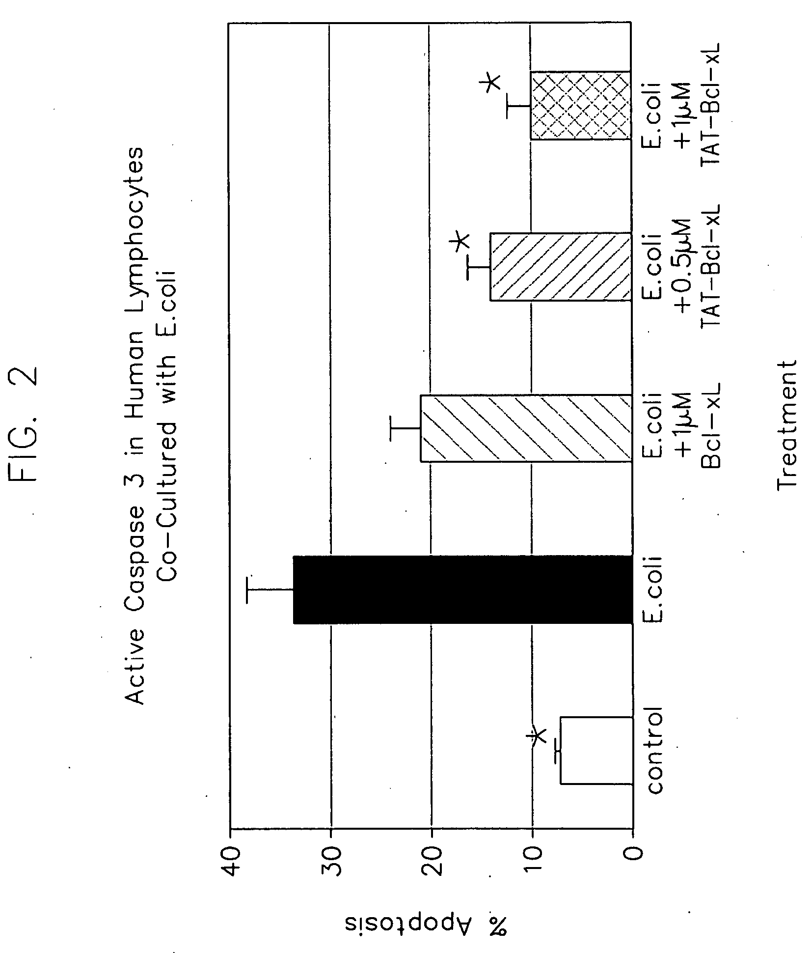 Methods and Compositions for Treatment of Sepsis