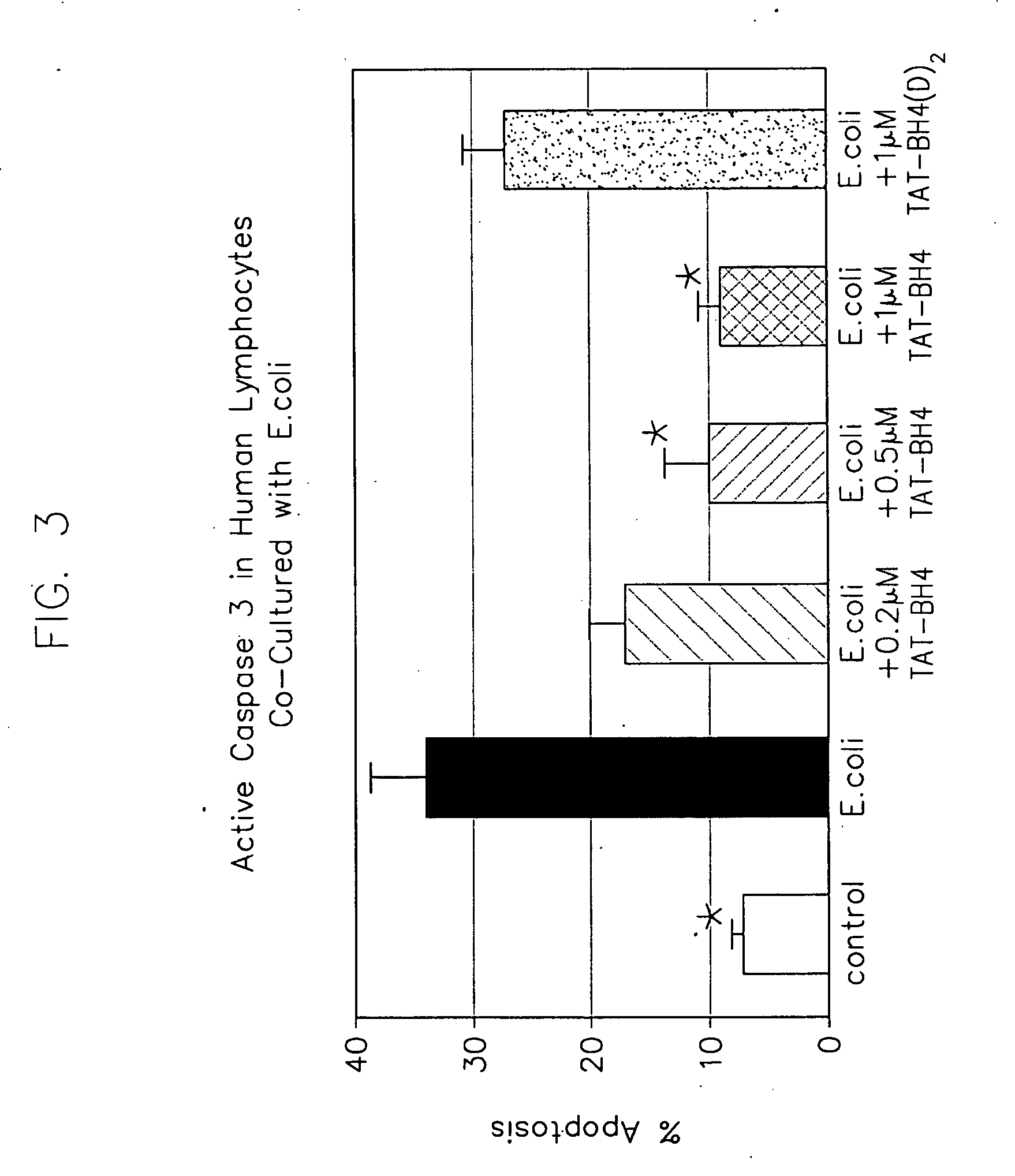 Methods and Compositions for Treatment of Sepsis