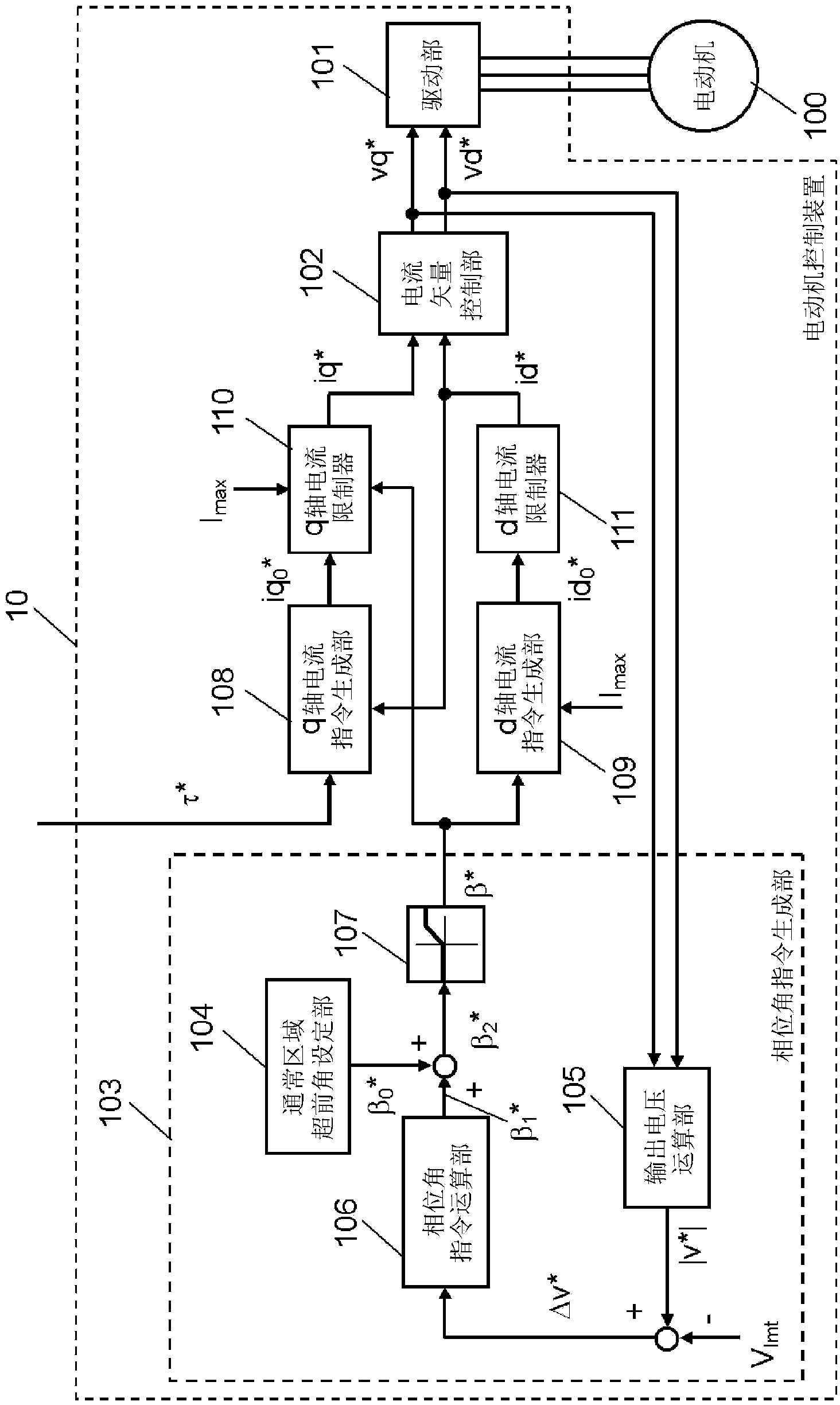 Electric motor control device