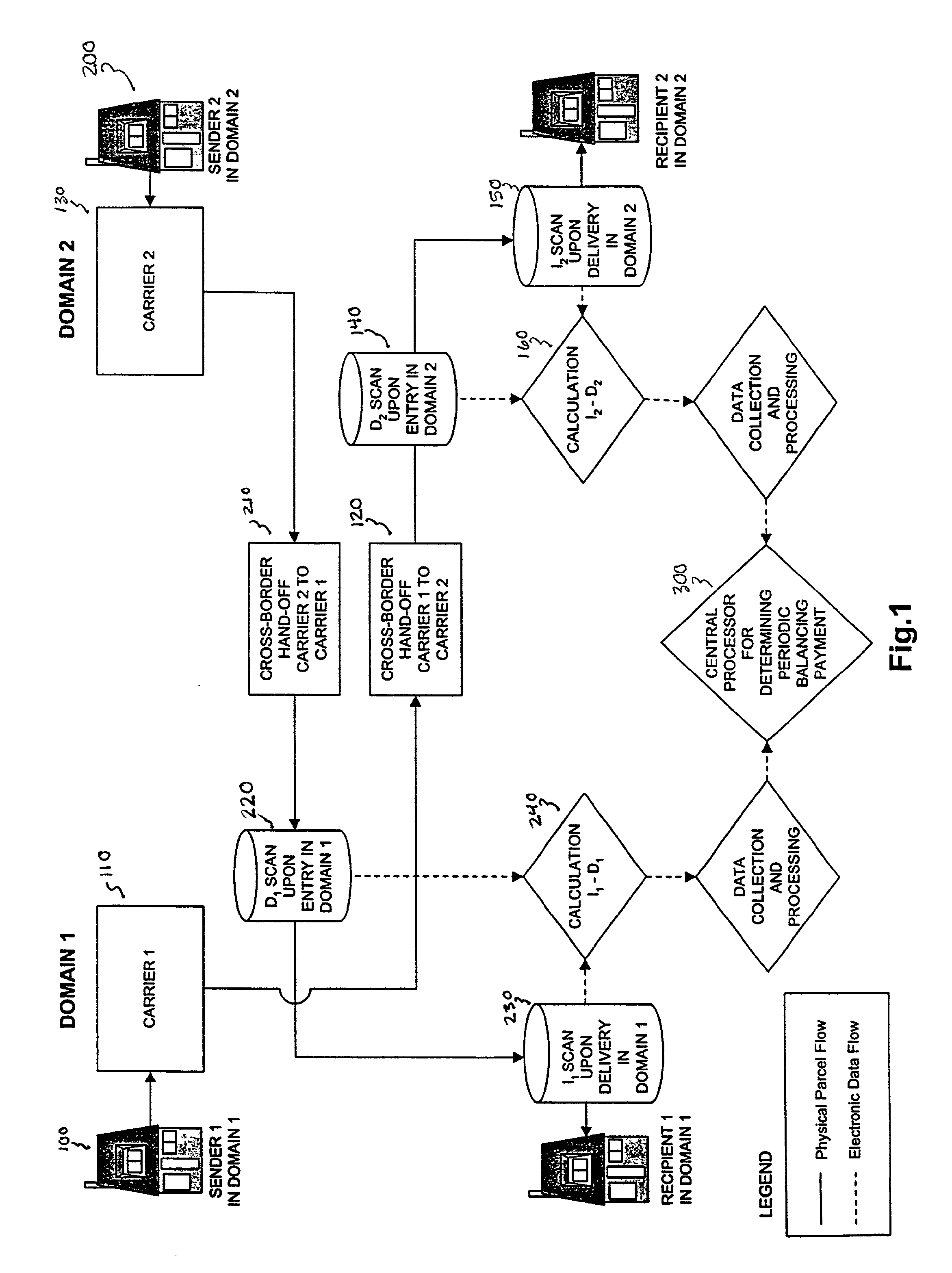Method and system for cross-carrier parcel tracking