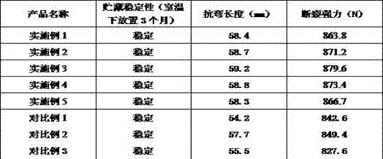 Stiffening agent and preparation method thereof