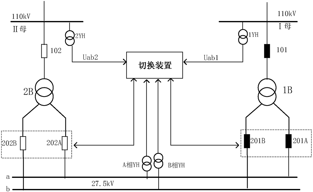 A device and method for seamlessly switching power supplies in traction substations of electrified railways