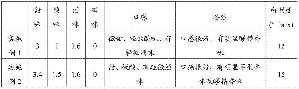 Preparation method and fermented glutinous rice prepared by method