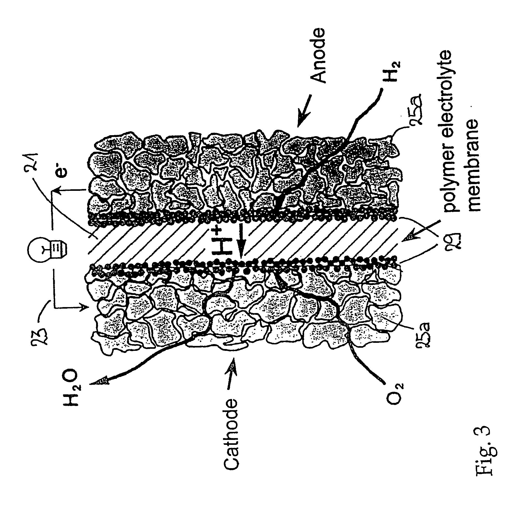Process to manufacture an ion-permeable and electrically conducting flat material, the material obtained according to the process, and fuel cells