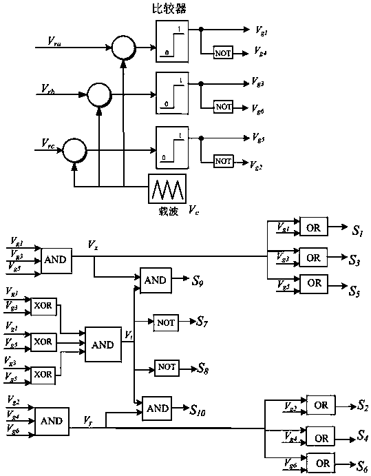 A control method for a ten-switch clamp type three-phase non-isolated photovoltaic inverter