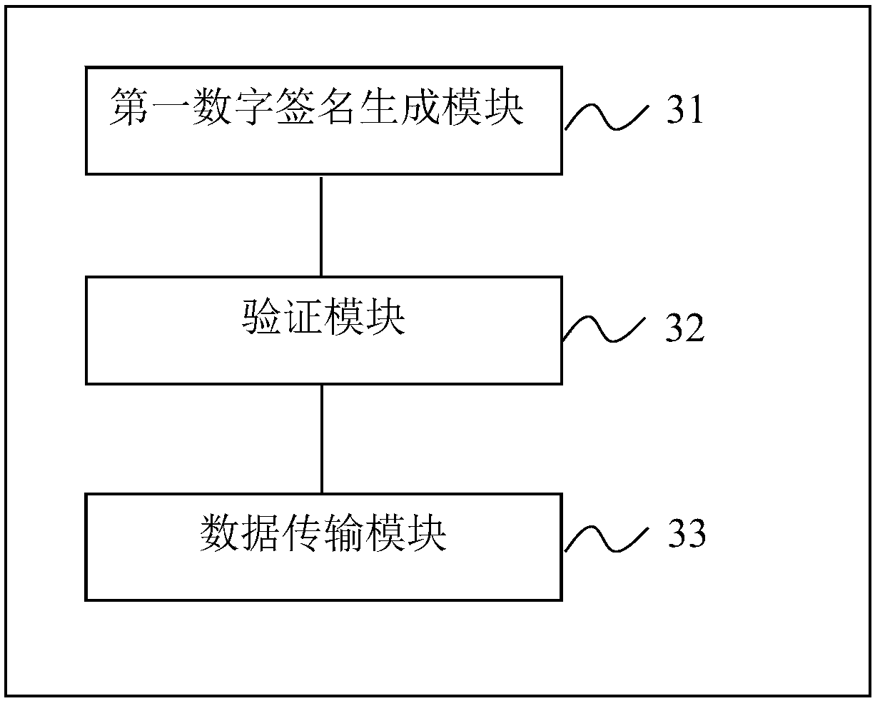 Two-way authentication method and system