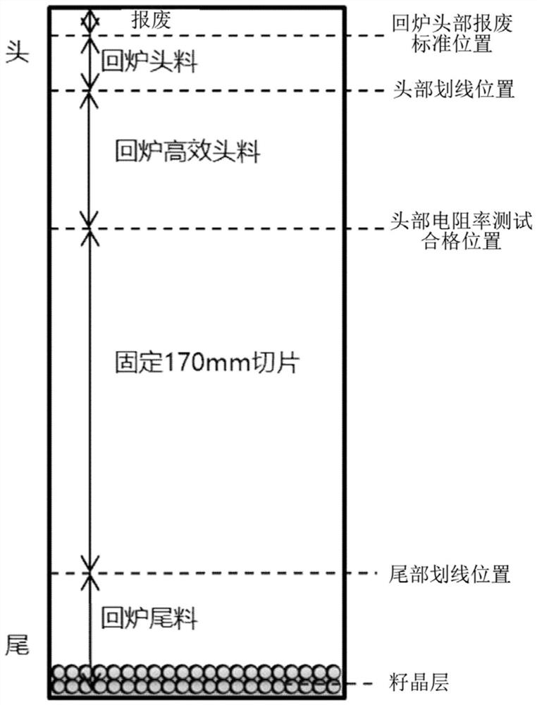 A kind of high-efficiency polysilicon ingot casting method