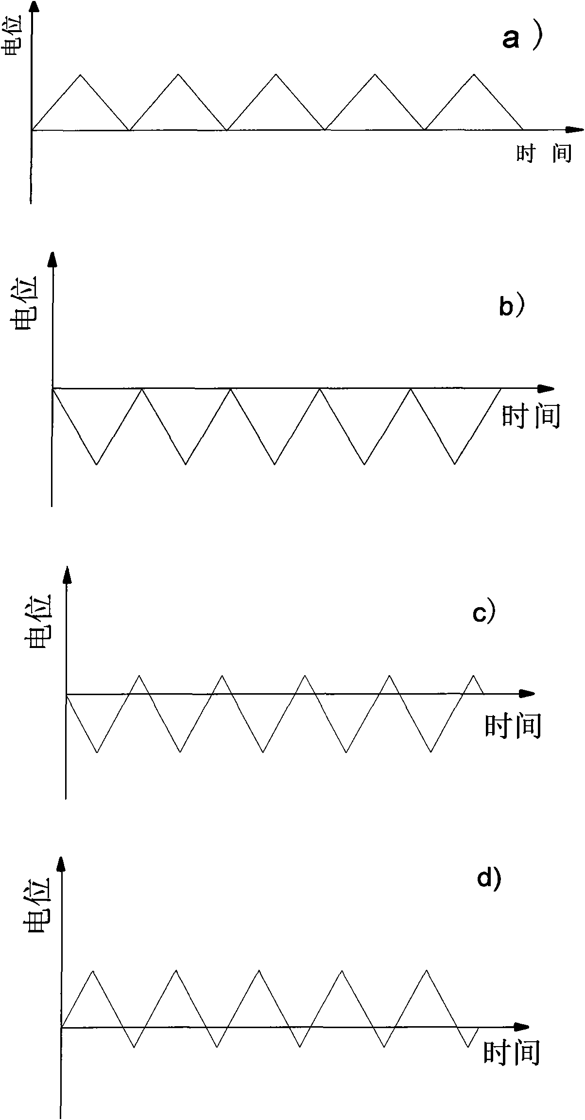 Preparation method of electrodepositing Bi2Te3 mixed with thin-film thermoelectric material