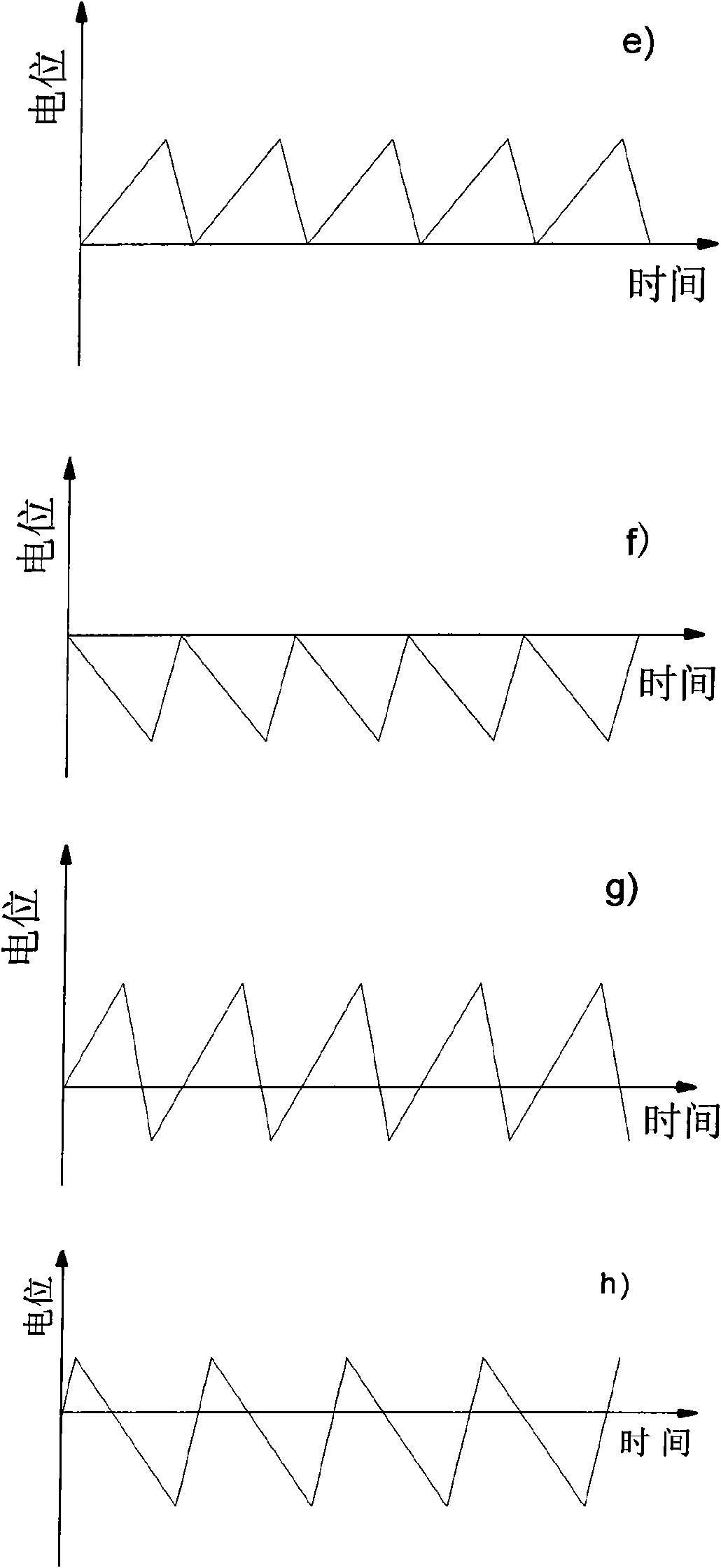 Preparation method of electrodepositing Bi2Te3 mixed with thin-film thermoelectric material
