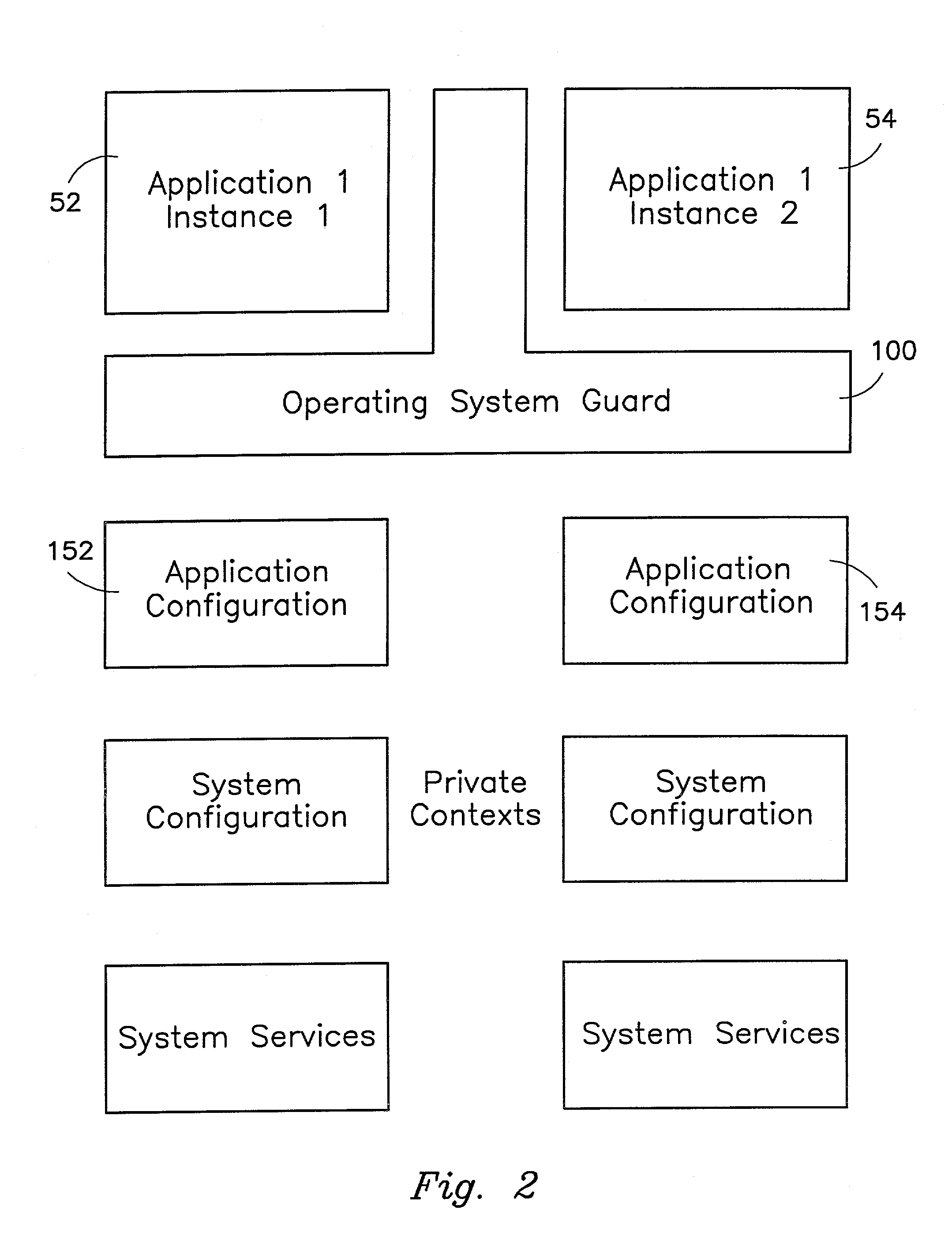 Operating system abstraction and protection layer